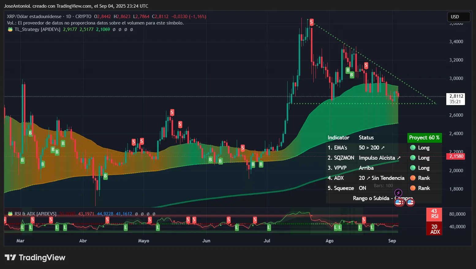 XRP Hits a Wall, Solana Slips, and Pump Puffs Its Chest: Analysis