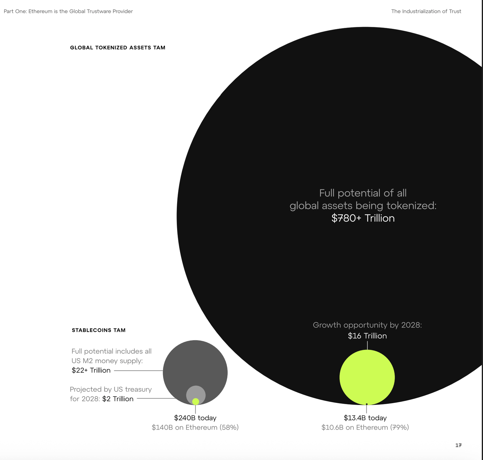 Why ETH Beats BTC for Treasury Strategy: SharpLink CEO Says