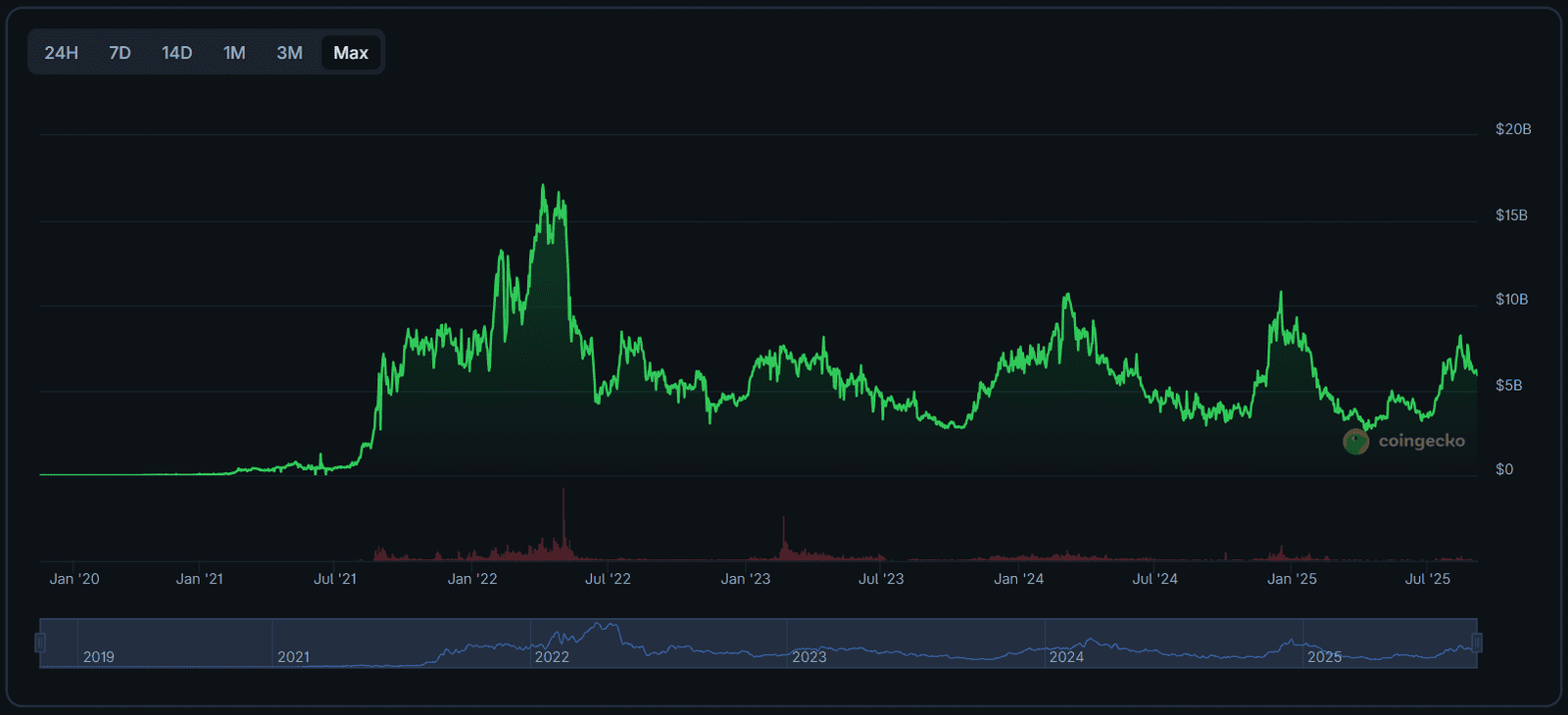 Is the NFT Market Making a Comeback? Here&rsquo;s What Data Shows