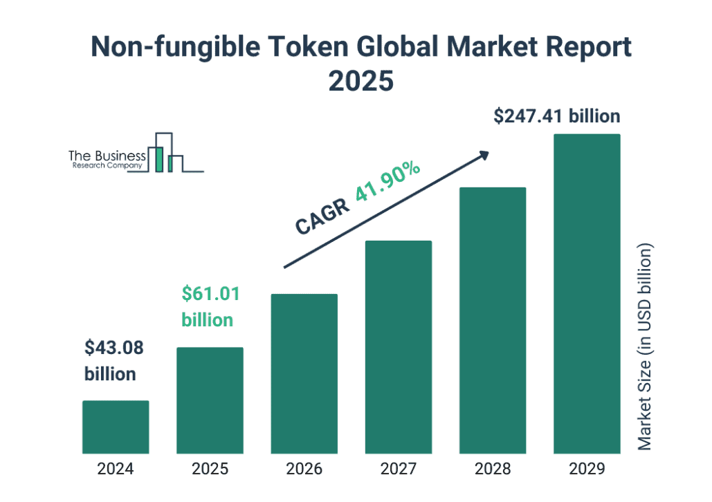 Is the NFT Market Making a Comeback? Here&rsquo;s What Data Shows