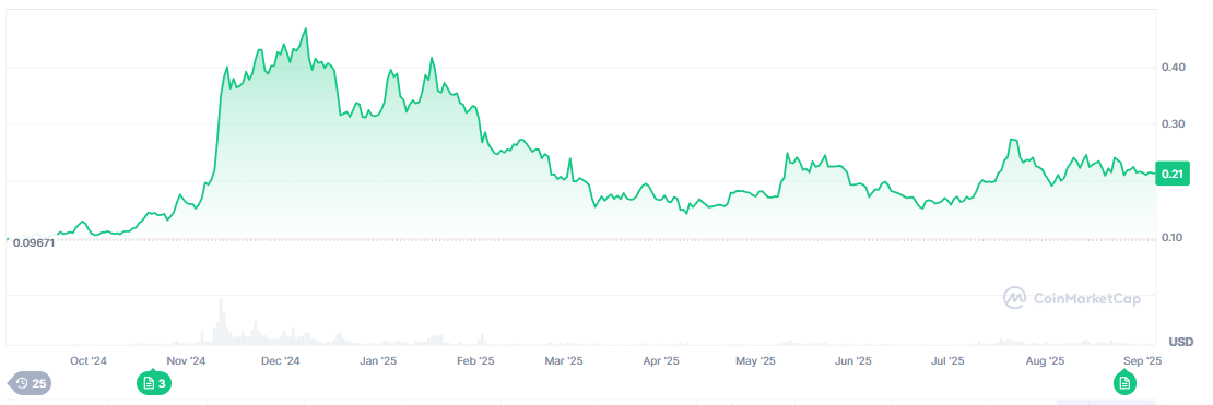 Dogecoin and SHIB ETF Speculation Could Trigger a 50% Surge Dogecoin and SHIB ETF Speculation Could Trigger a 50% Surge