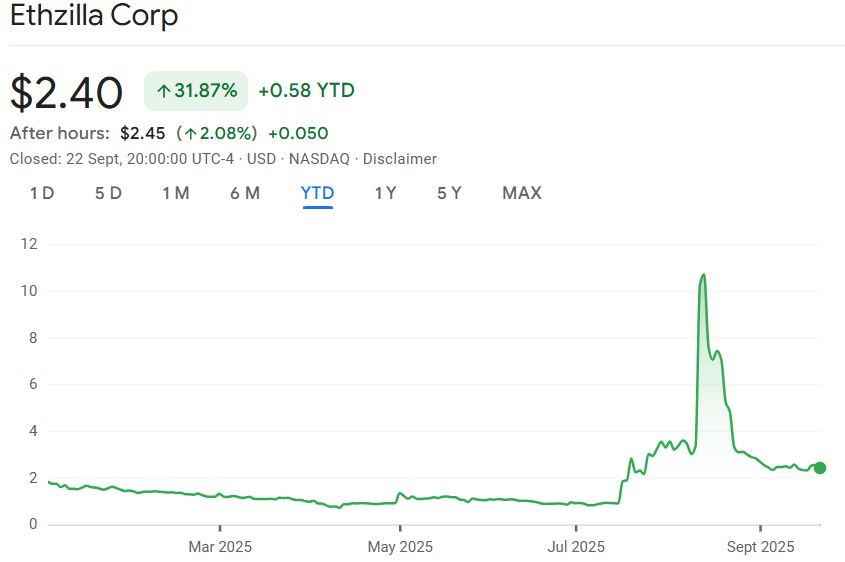 ETHZilla unleashes fresh $350M war chest for Ethereum bets