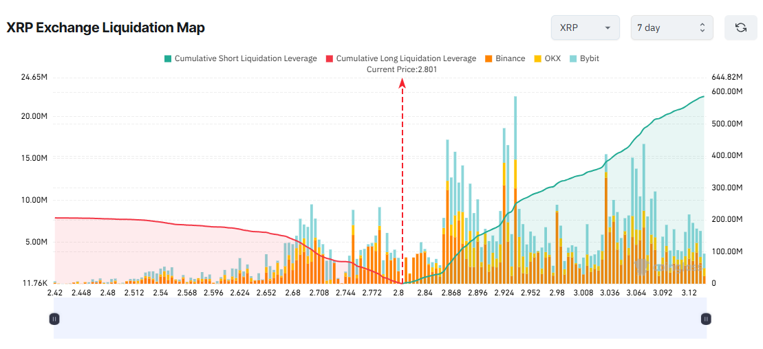 3 Altcoins at Risk of Major Liquidations in the First Week of September