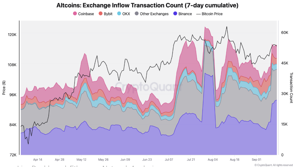 Cryptos Signal Divergence Ahead of Fed Rate Decision
