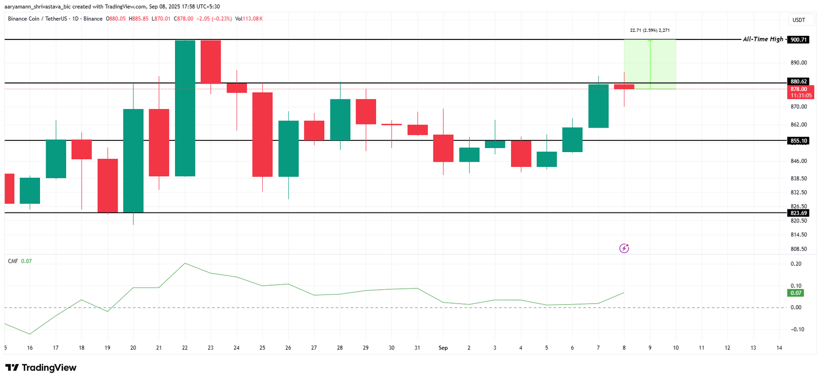3 Altcoins That Could Hit All-Time Highs In The Second Week Of September
