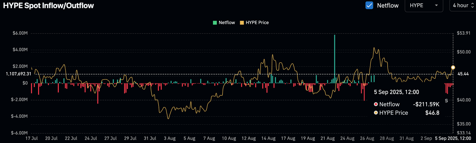 Is HYPE Set for a $50 Breakout? Chart Says Yes