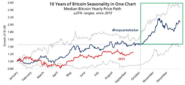 Expert Prediction: Bitcoin Price Could Hit $200,000 By June 2026, Claiming 50% Probability