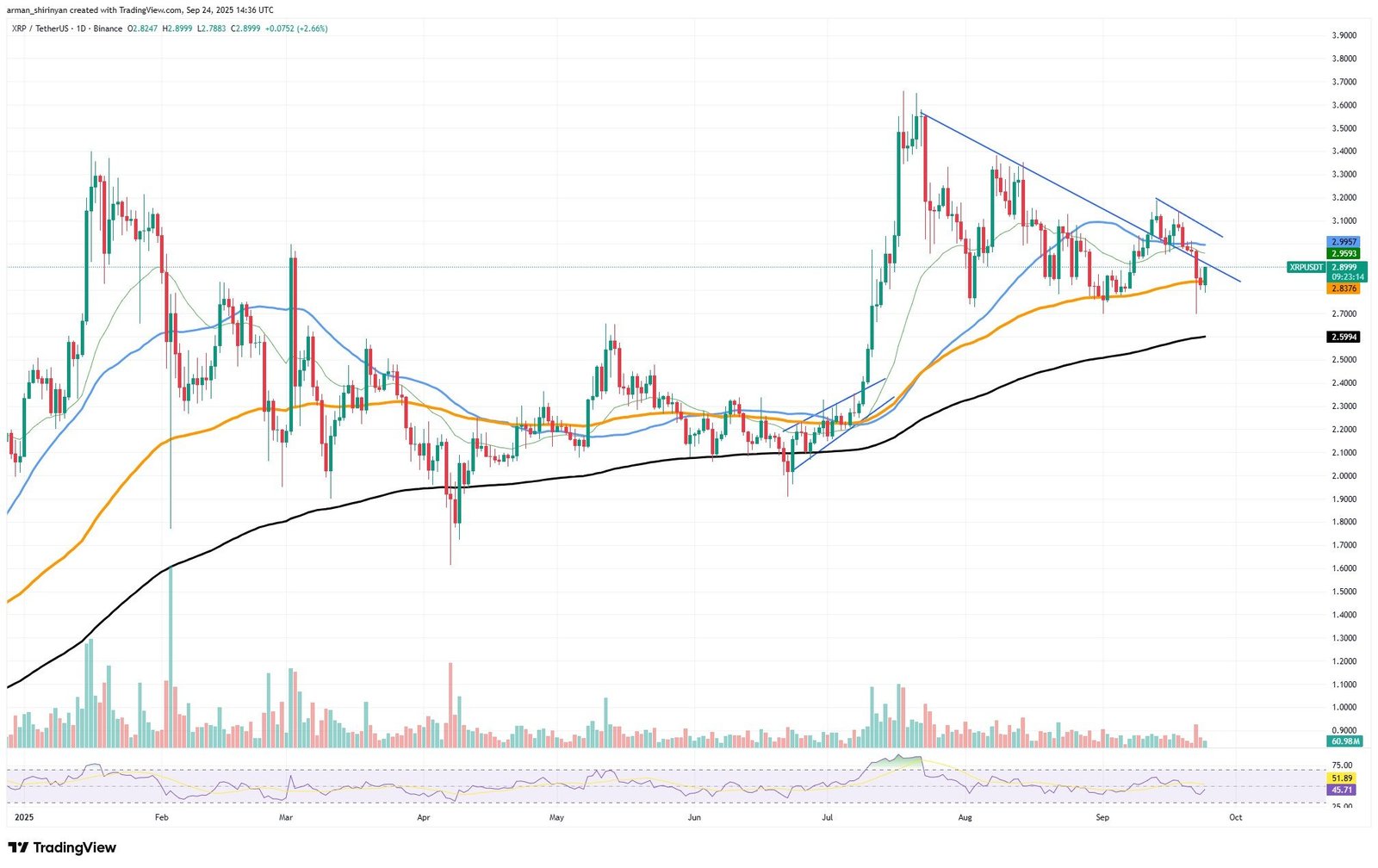Crypto Market Prediction: Bitcoin (BTC) Fights for $113,000, XRP $2.96 Last Chance, Shiba Inu (SHIB) Still Holds $0.0000122 Hope