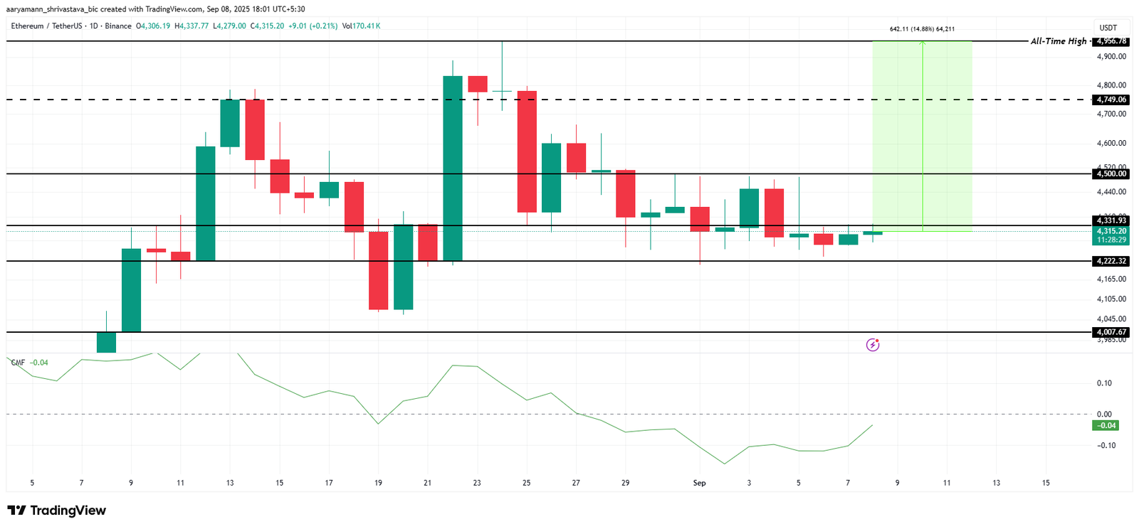 3 Altcoins That Could Hit All-Time Highs In The Second Week Of September