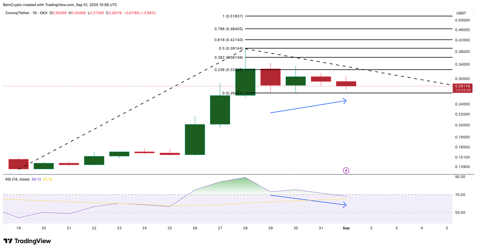 Top 3 Trump-Linked Altcoins to Watch This September