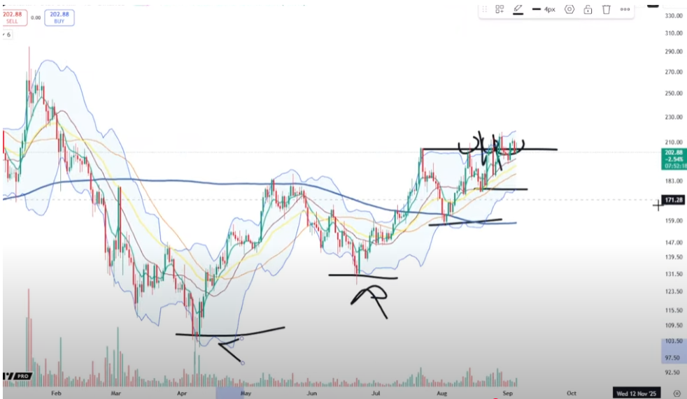 Trader Says One Large-Cap Altcoin Looks &lsquo;Incredibly Good,&rsquo; Sees Solana (SOL) Grinding Higher