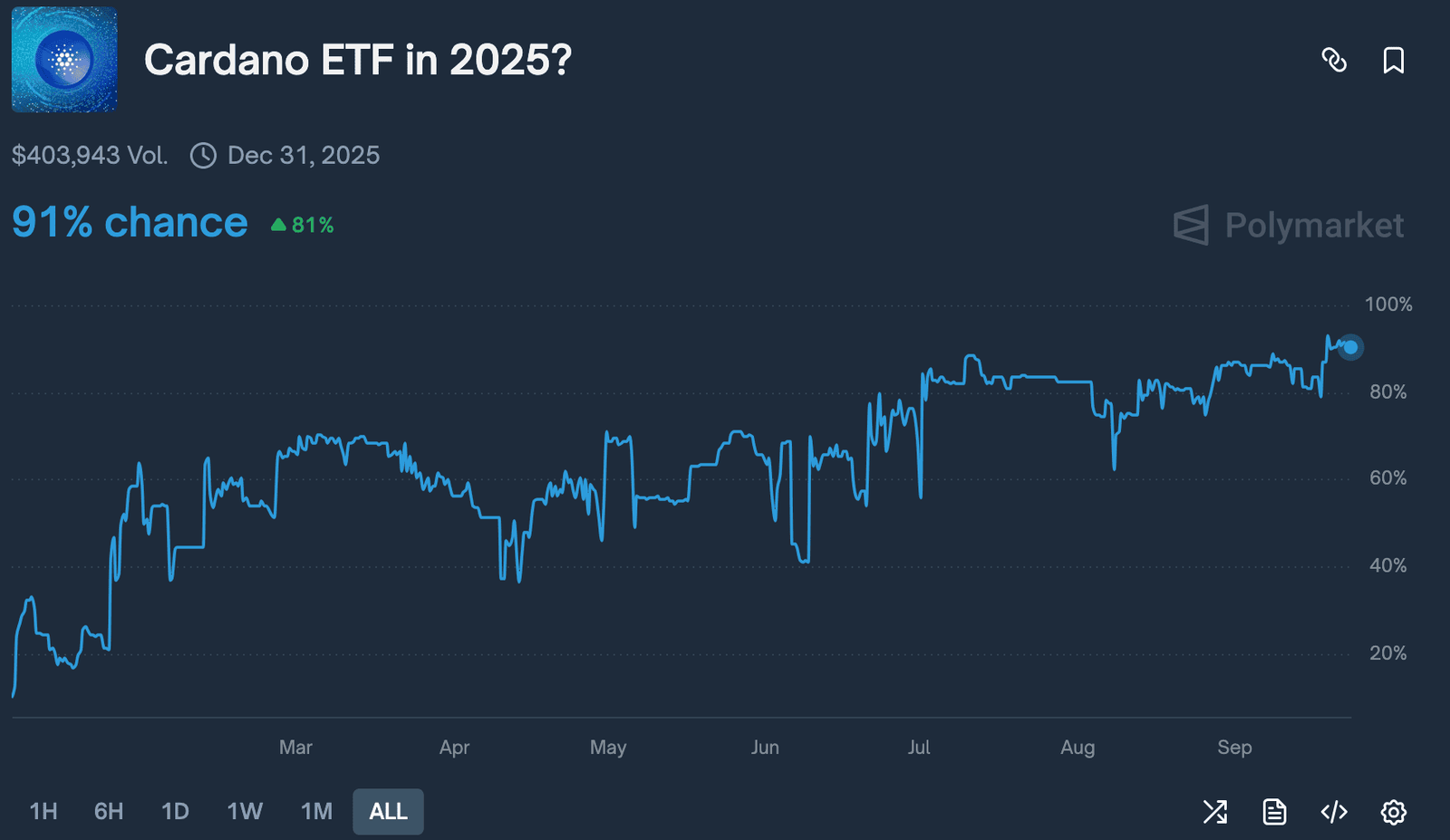 Cardano (ADA) Set for Short-Term Drop, But ATH Coming in December?