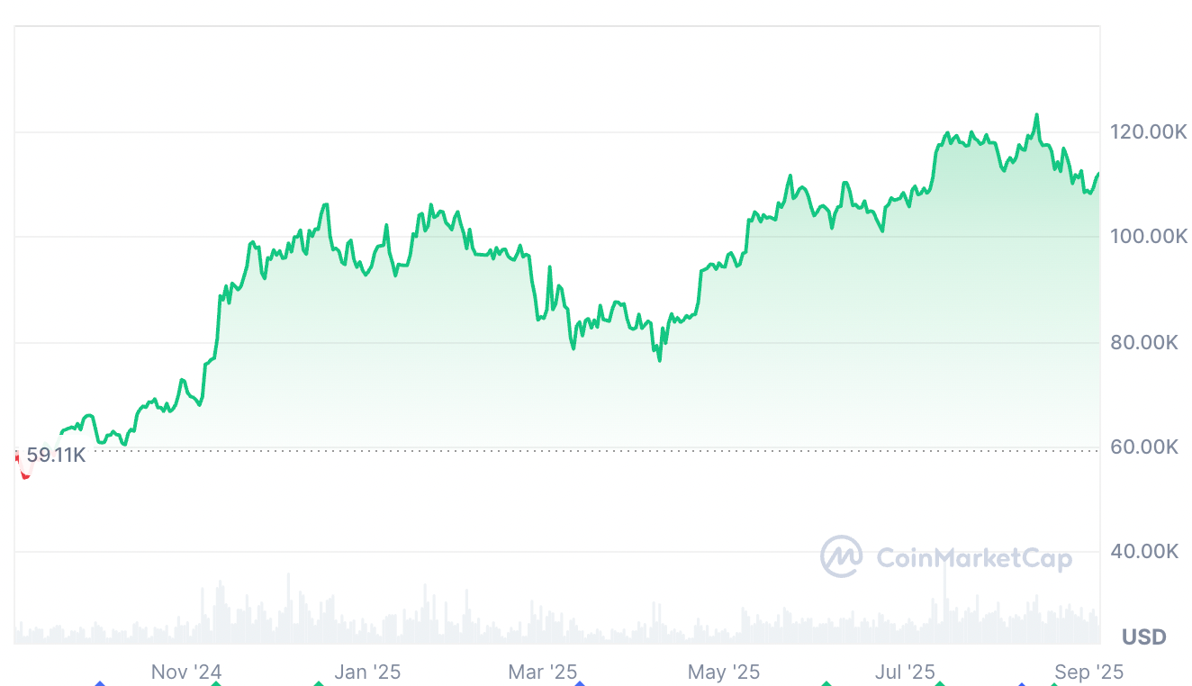 DIY retirement savers in Australia trim crypto nest eggs by 4%