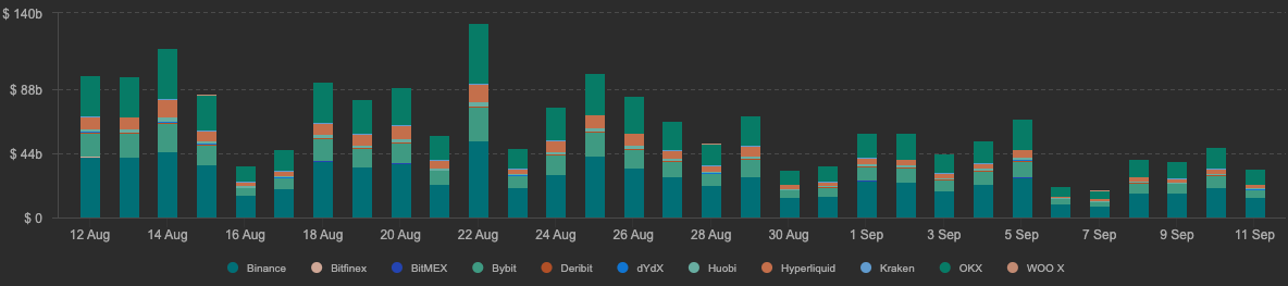 Ethereum challenges Bitcoin&rsquo;s dominance, leads in trading volume