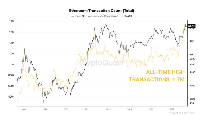 Ethereum Nears $5,000 as ETFs and Staking Reshape Market Demand Ethereum Nears $5,000 as ETFs and Staking Reshape Market Demand