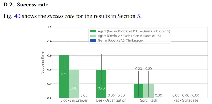 Google's Robots Can Now Think, Search the Web and Teach Themselves New Tricks