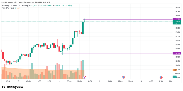 Bitcoin (BTC) Price Prediction for September 8 Bitcoin (BTC) Price Prediction for September 8