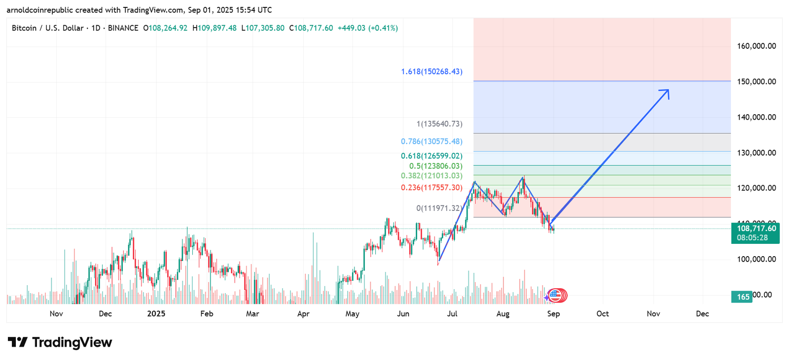 A Response to Sir Tim Berners-Lee: We Can Fix the Web Without Regulation