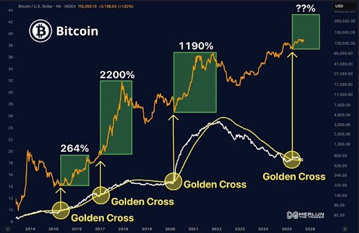 Bitcoin Price Flashes &lsquo;Rarest Signal&rsquo; Ever, Is A 100% Rally Possible?