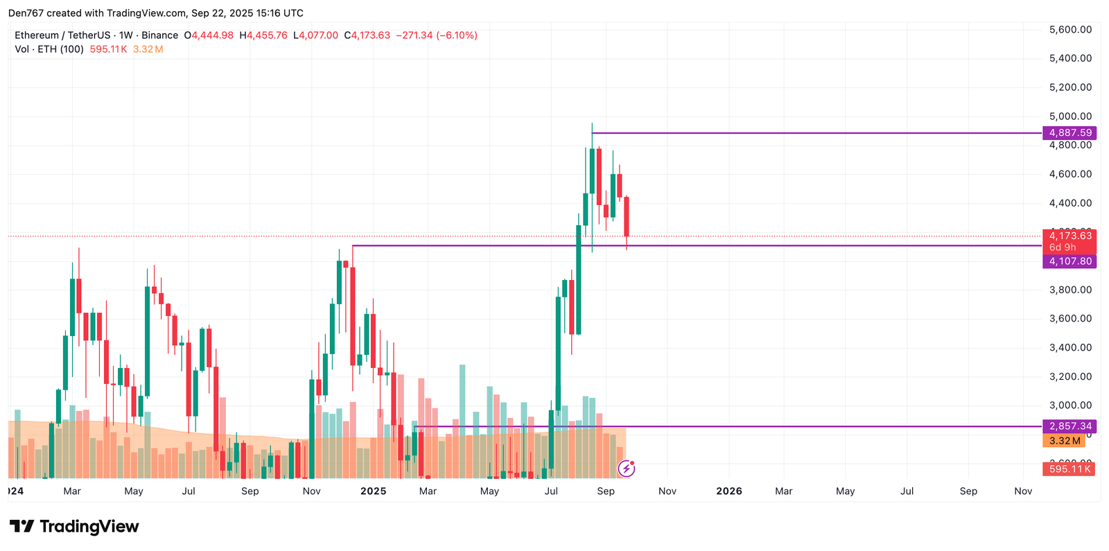 Ethereum (ETH) Price Prediction for September 22