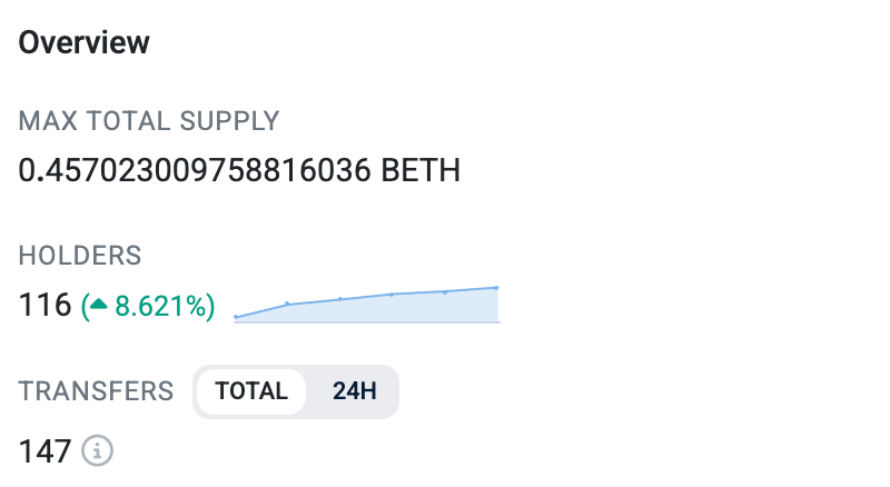 Burn Ethereum and gain BETH: How traders are earning from burning the largest altcoin&nbsp;