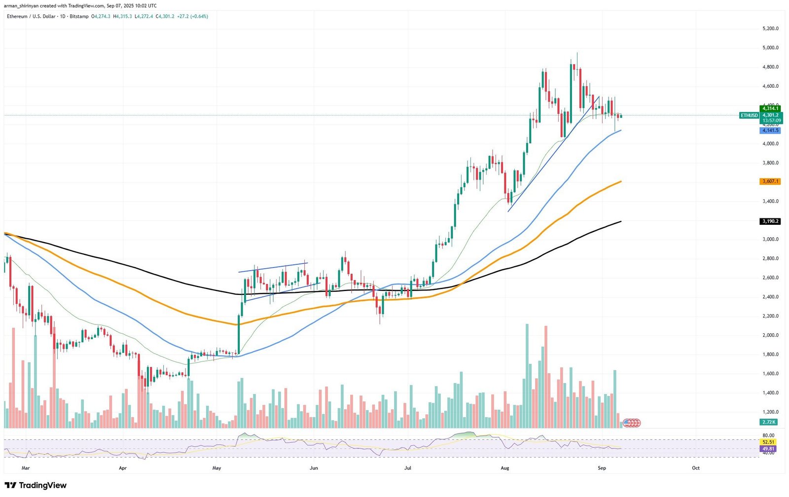 Ethereum Foundation's Oldest Wallet? $17 Million Wake-Up Call