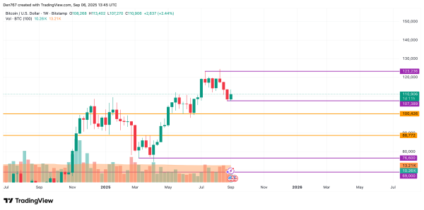 Bitcoin (BTC) Price Prediction for September 6