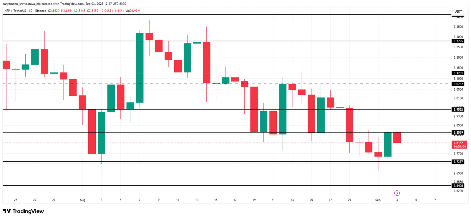 XRP Whales vs Long-Term Holders: Who Will Decide The Price Action Path?