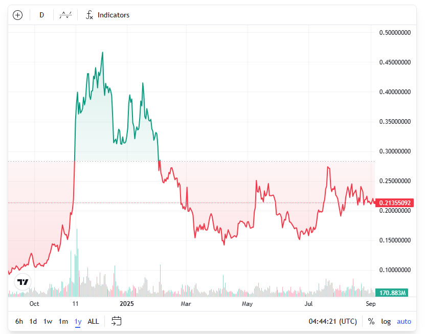 Trump Jr-linked media company projects $100M Dogecoin mining haul