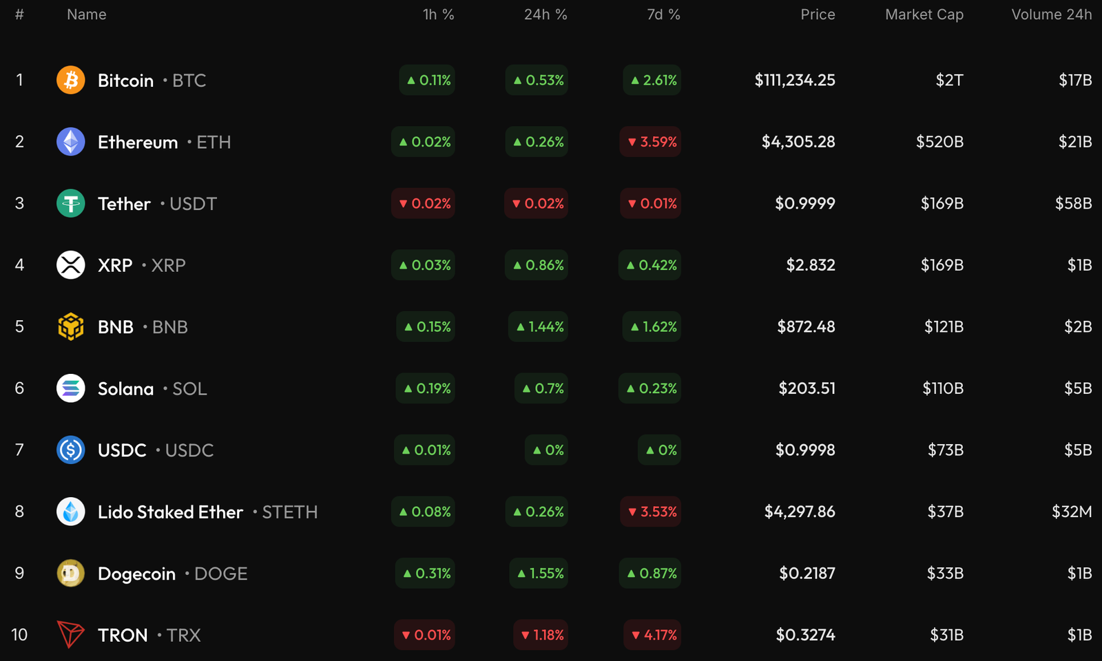 SHIB Price Prediction for September 7