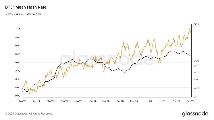 Bitcoin's 7 Day Average Hashrate Hits 1 ZettaHash for First Time