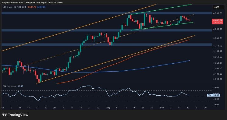 Ethereum Price Analysis: Can ETH Push Toward $5K as Bullish Momentum Returns?