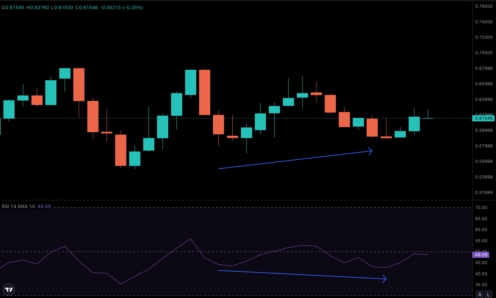 ASTER&rsquo;s Next Big Move Depends on One Key Level and Critical October Unlock