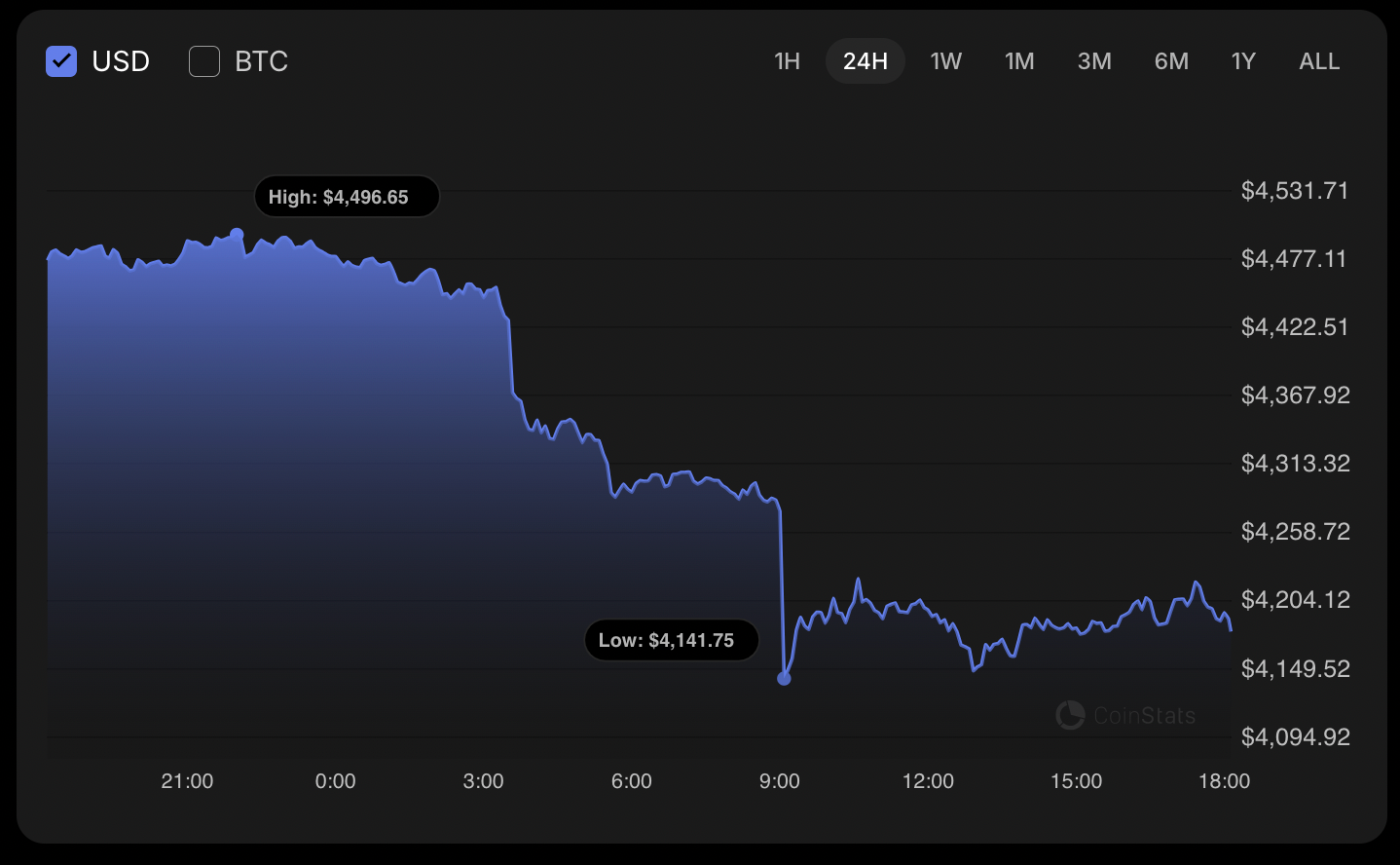 Ethereum (ETH) Price Prediction for September 22
