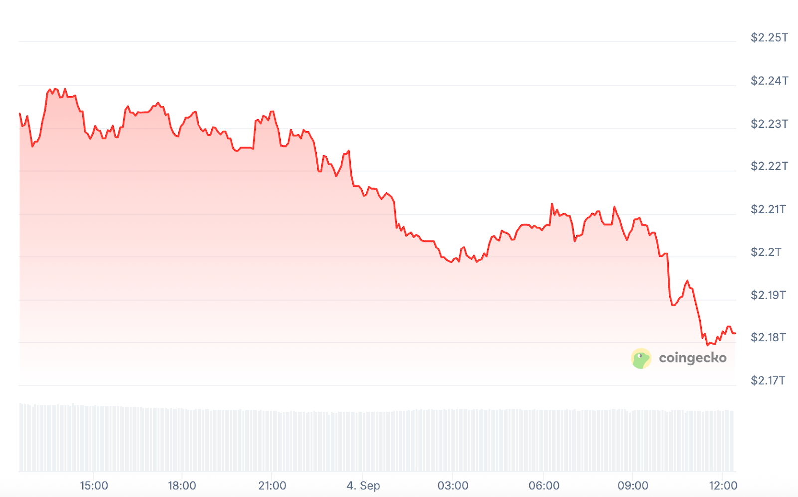 Crypto Markets Slip as Trump Appeals Tariff Takedown