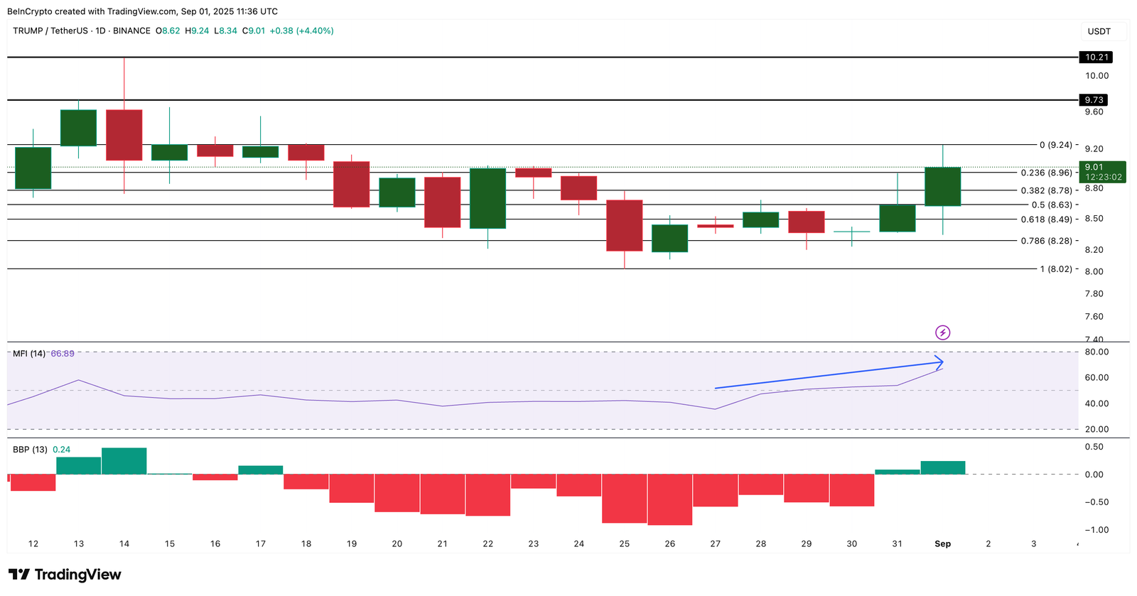 Top 3 Trump-Linked Altcoins to Watch This September
