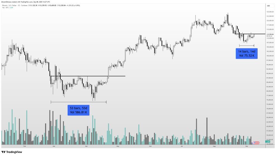 Crypto Analyst Says Solana-Based Memecoin Primed for a &lsquo;Biblical&rsquo; Rally, Updates Outlook on Bitcoin and Ethereum