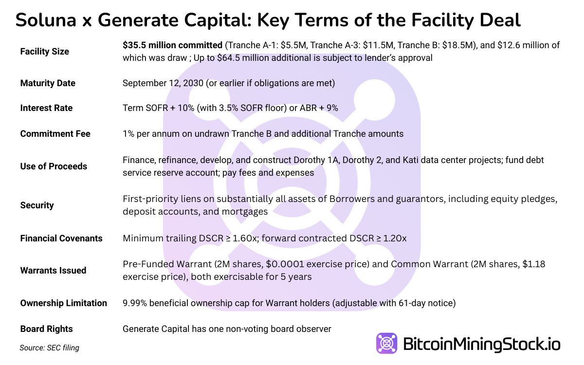 SLNH Up 94% in a Single Day - Is Soluna the Next IREN?