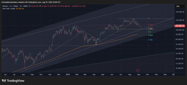 &lsquo;Shakeout Before Breakout&rsquo; &ndash; Trader That Called May 2021 Collapse Says Bitcoin Seeing Classic Impulse Move Up