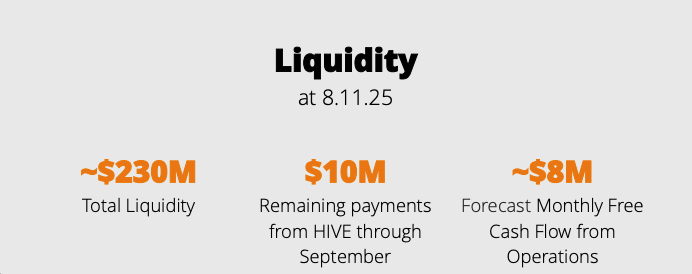 Bitfarms Stock Rallied 72.86% Last Week - Time to Re-Rate?