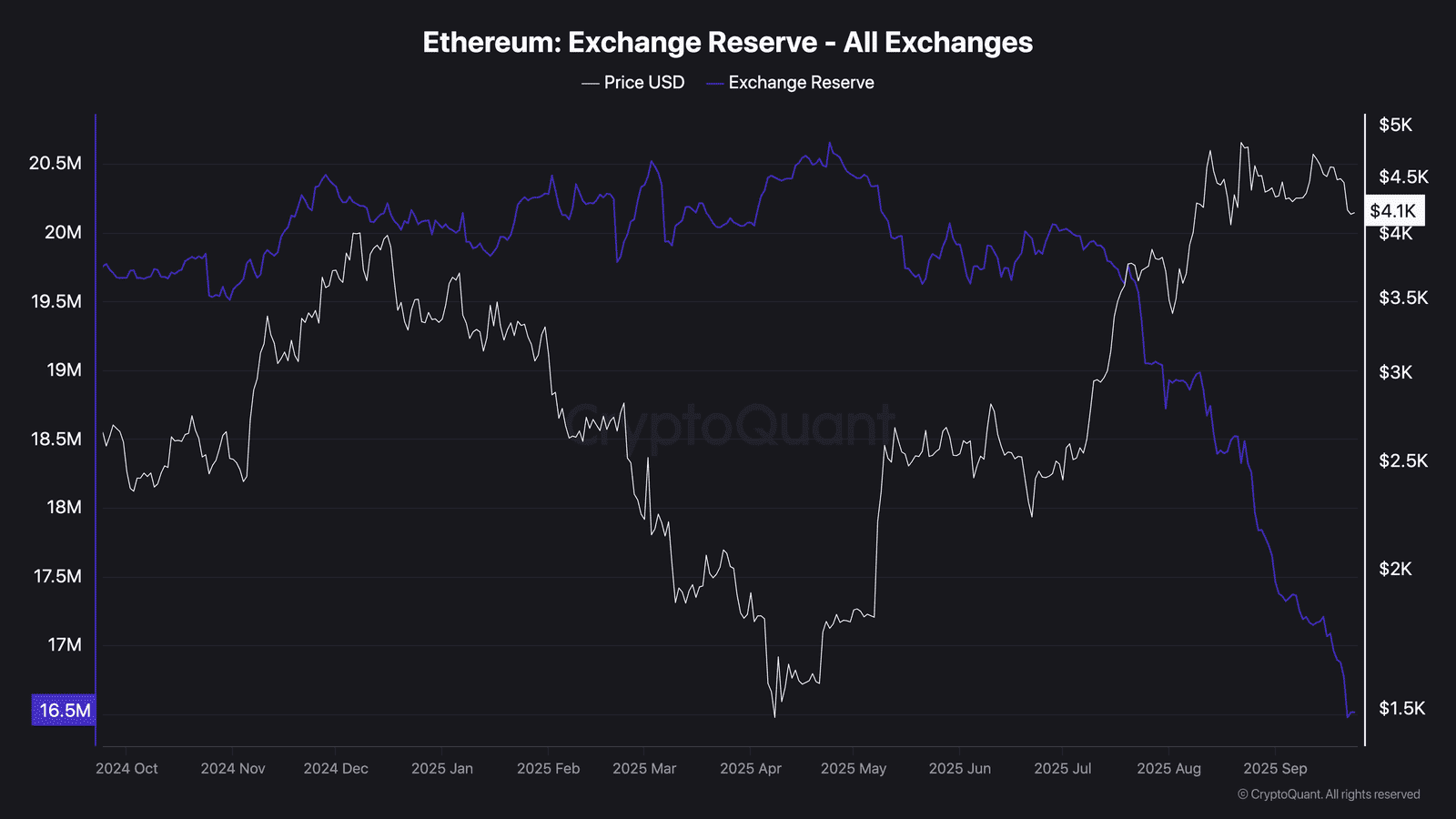 Ethereum Just Turned Bullish, Here&rsquo;s What&rsquo;s Next