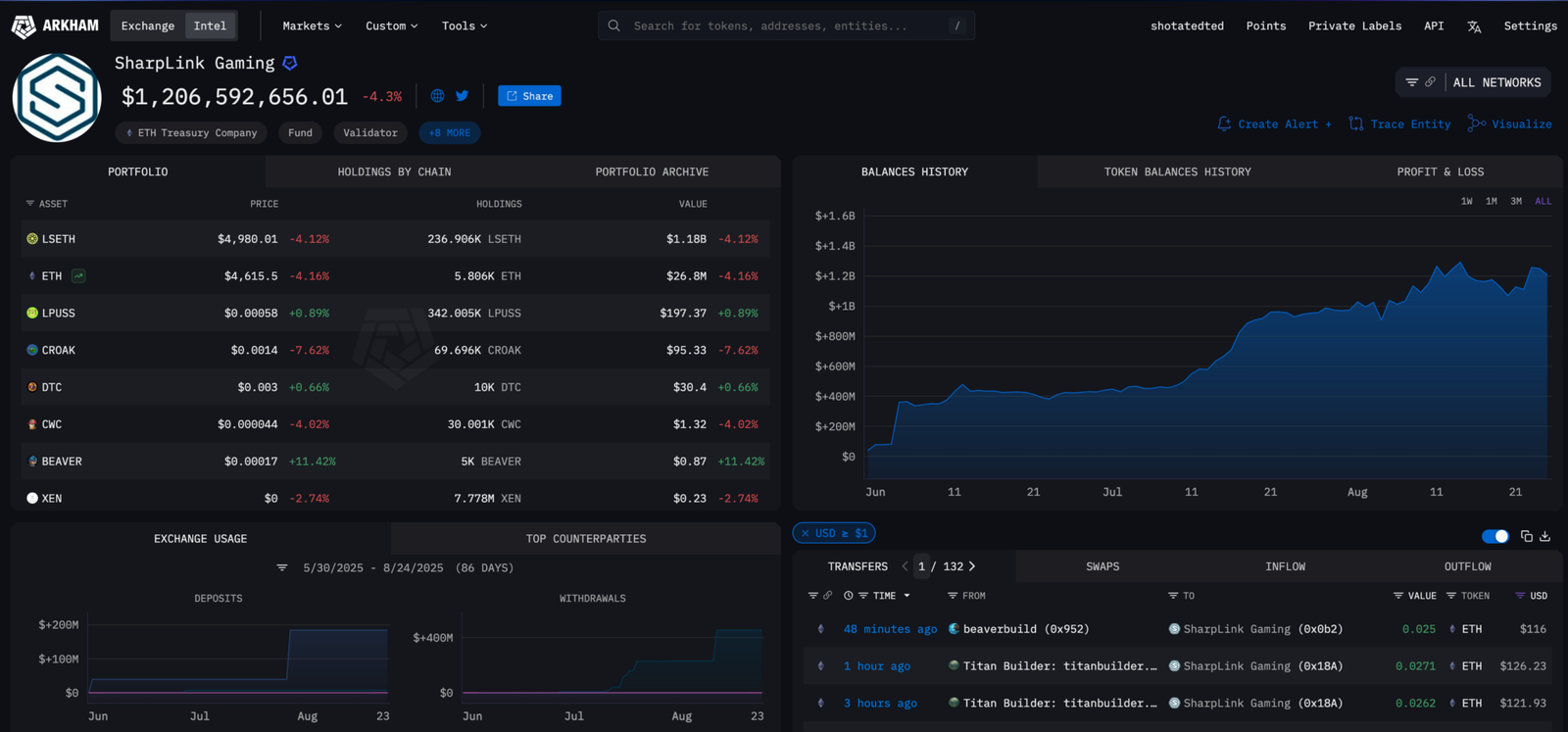 Why ETH Beats BTC for Treasury Strategy: SharpLink CEO Says