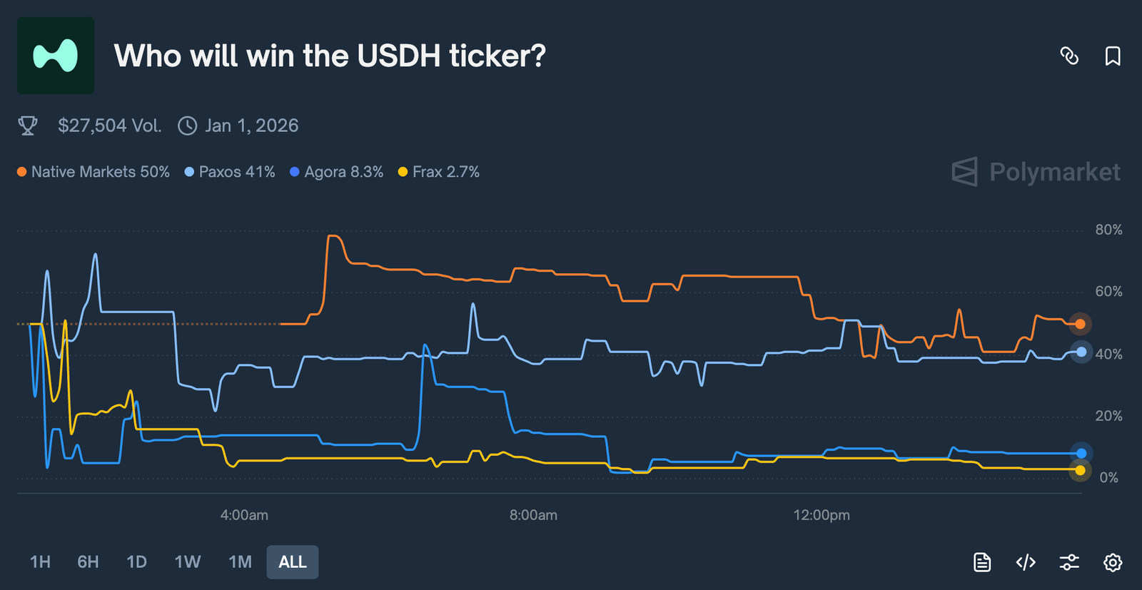 Rose by Any Other Name: But We All Want &ldquo;USDH&rdquo; Name