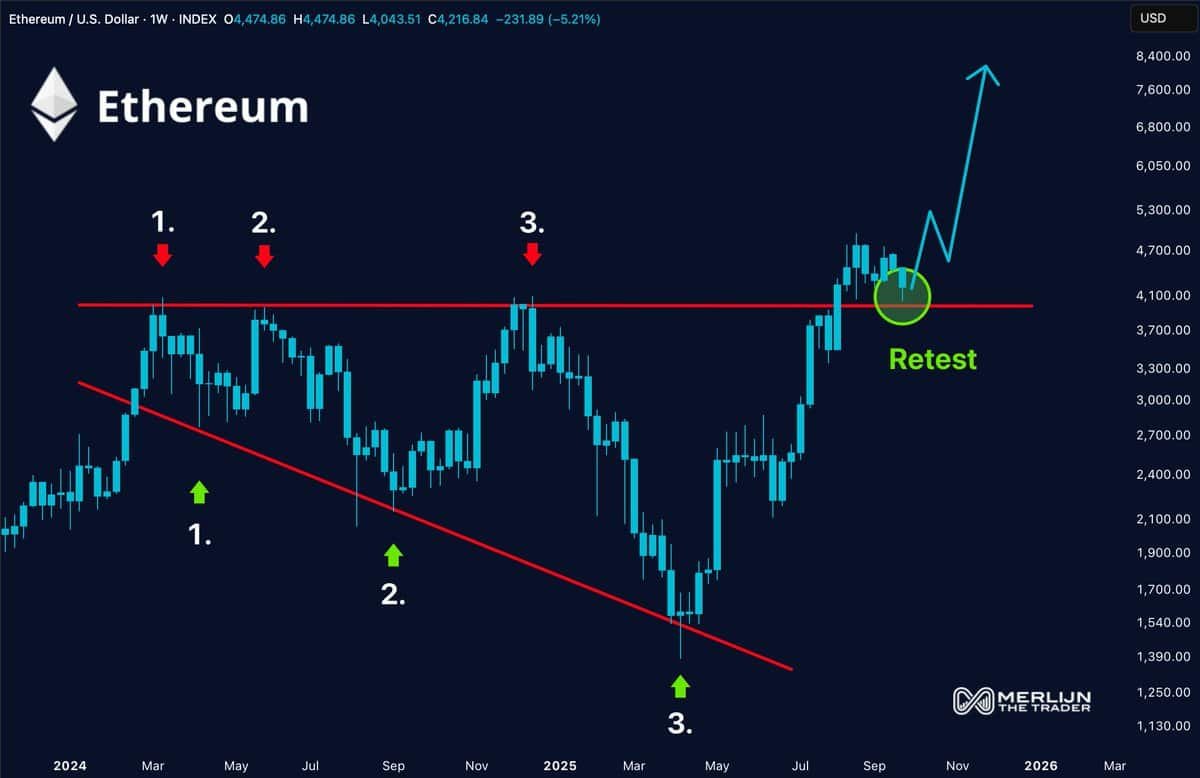 Ethereum Just Turned Bullish, Here&rsquo;s What&rsquo;s Next