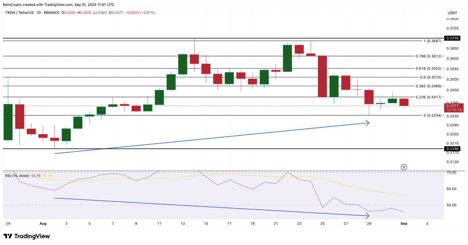 Top 3 Trump-Linked Altcoins to Watch This September