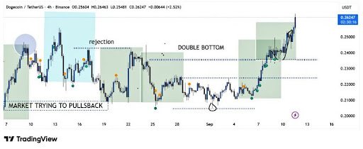 Dogecoin Breaks Out, Eyes Historic Surge Between $0.41&ndash;$0.97 &ndash; What To Expect