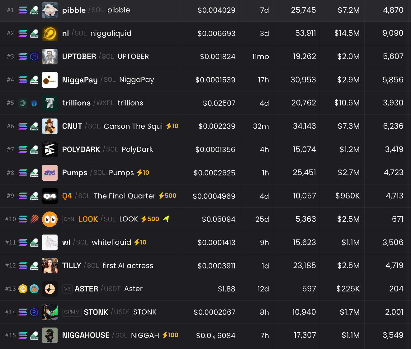 Is Pump.fun Enabling a New Generation of Racists?