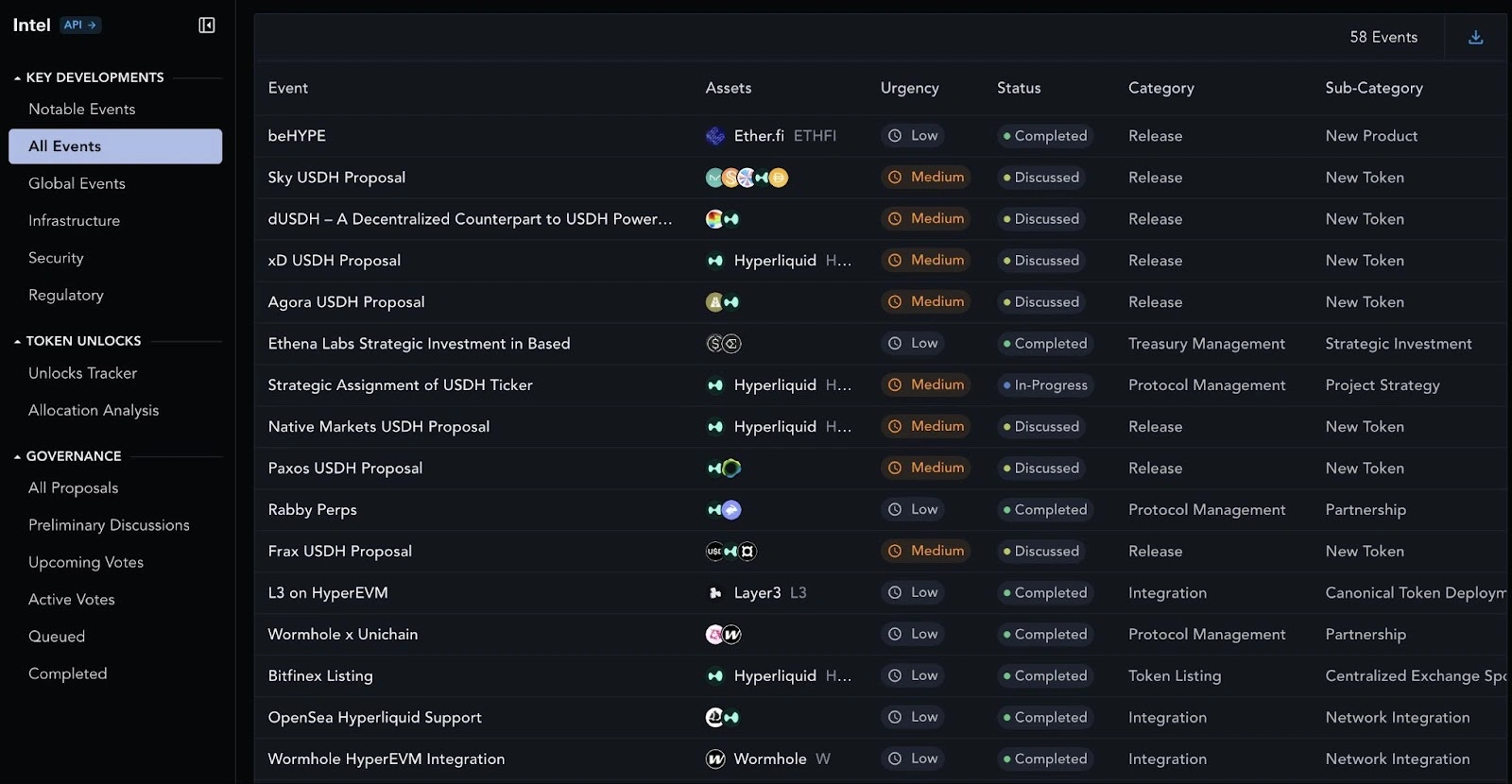 USDe issuer Ethena Labs enters contest for Hyperliquid's USDH