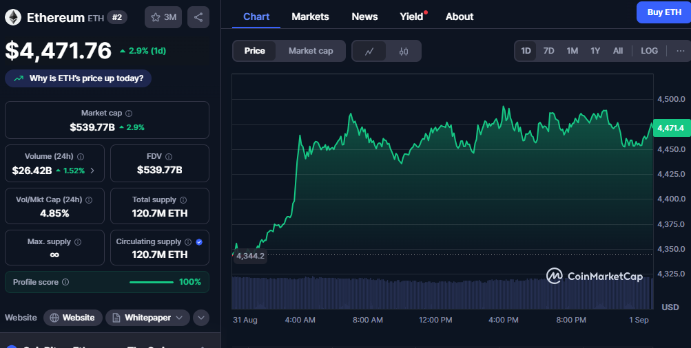 5 Charts That Could Predict Ethereum Next Big Move as Rate Cuts Approach 5 Charts That Could Predict Ethereum Next Big Move as Rate Cuts Approach
