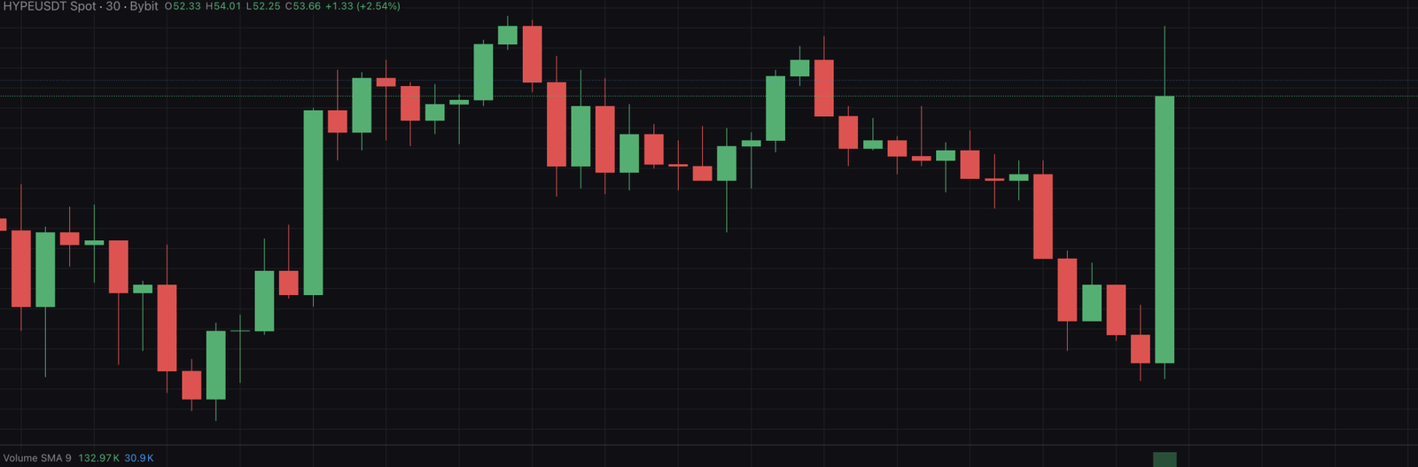 JUST IN! Stablecoin Giant Circle Announces Surprise Altcoin Investment! Price Soars!